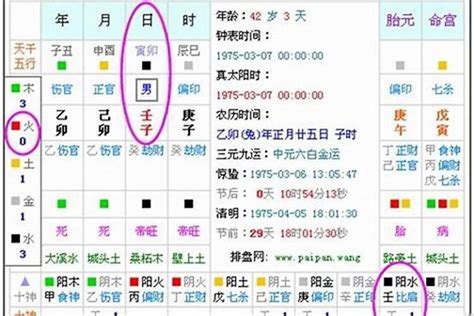 五行 缺什麼|五行缺啥？一招算出